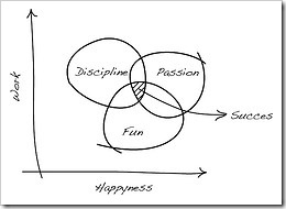 passion